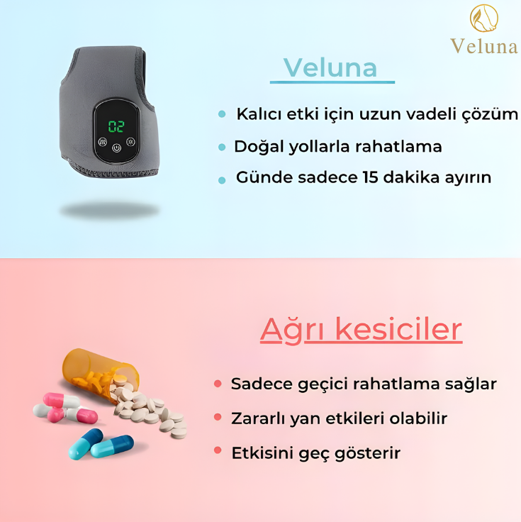 Veluna 3'ü 1 Arada Ayak Masaj Ve Terapi Cihazı